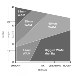 Gravelbike 3T Exploro Racemax Campagnolo Ekar 1X13 Röd/vit -Cyklar affär 3t racemax 4 3