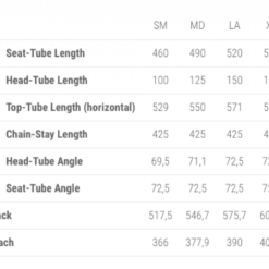 Gravelbike BH GravelX Evo 3.0 Lila -Cyklar affär gravelx geometri